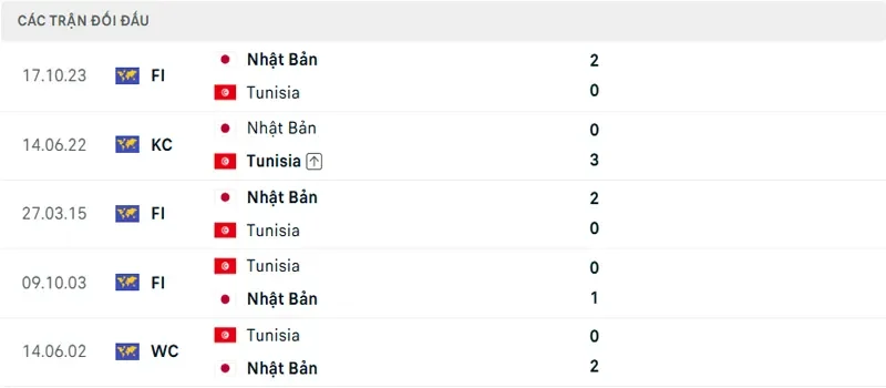 Lich Su Doi Dau Tunisia Vs Nhat Ban