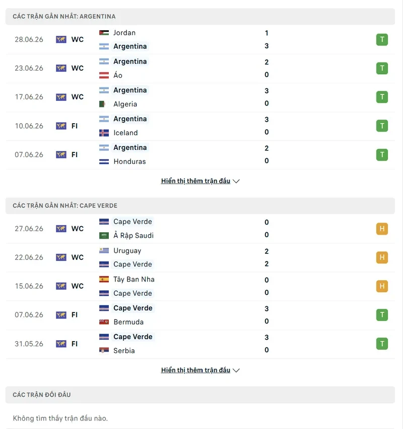 Lich Su Doi Dau Giua Argentina Vs Cape Verde