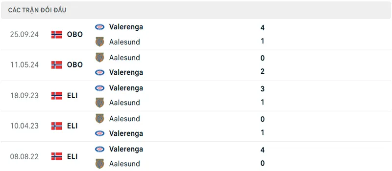 Lich Su Doi Dau Valerenga Vs Aalesund