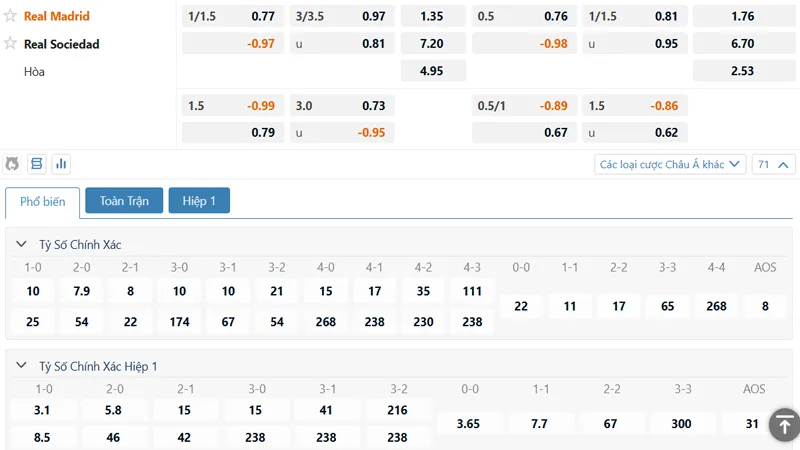Bang Keo Real Madrid Vs Real Sociedad