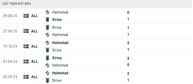 Lich Su Doi Dau Halmstad Vs Sirius