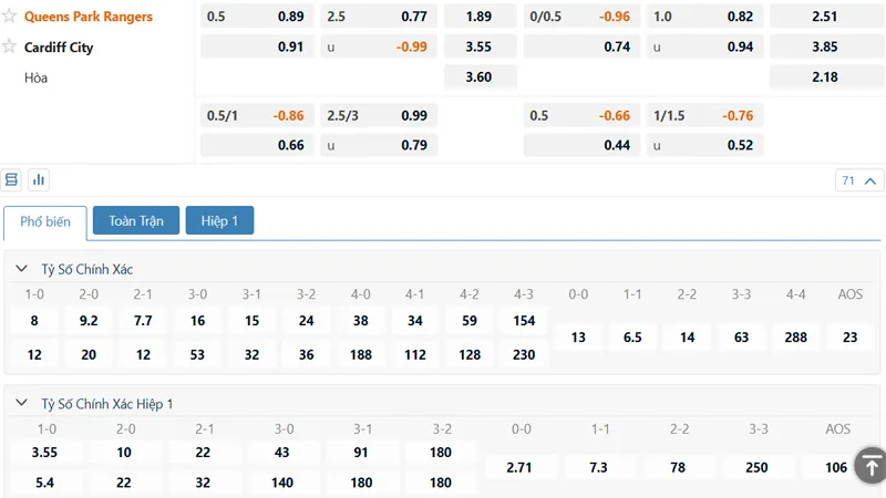 Bang Keo Queens Park Rangers Vs Cardiff City