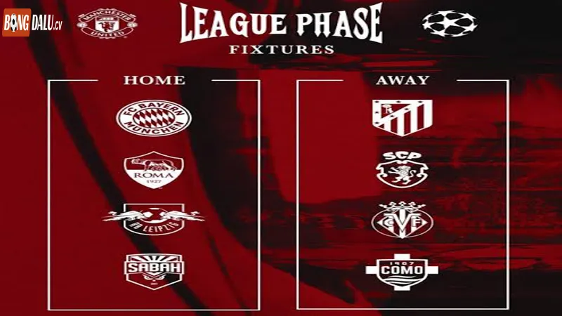 Danh Sach 8 Doi Thu Cua Manchester United Tai League Phase