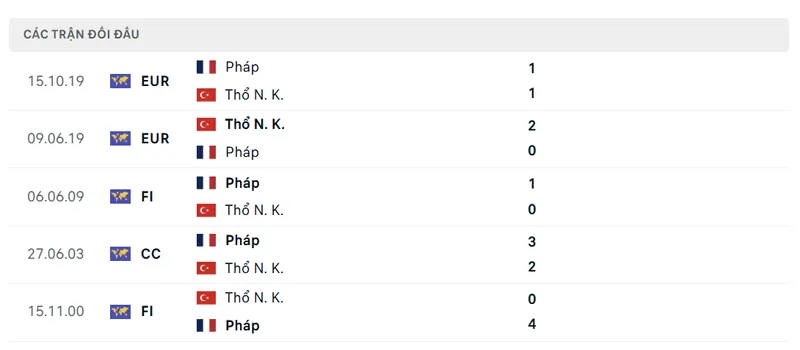 Lich Su Doi Dau Giua Tho Nhi Ky Vs Phap
