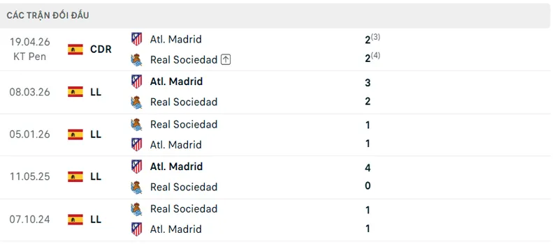 Lich Su Doi Dau Real Sociedad Vs Atletico Madrid