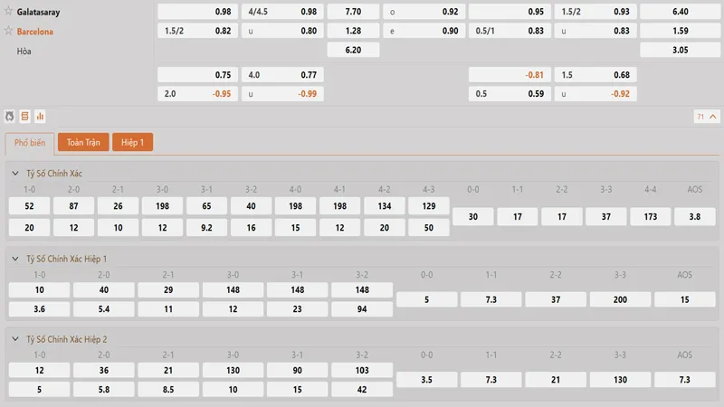 Bang Ty Le Keo Galatasaray Vs Barcelona