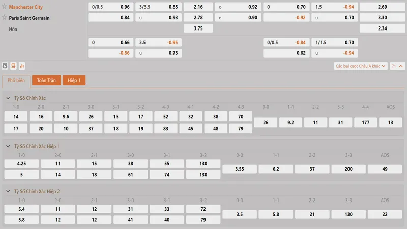 Bang Ty Le Keo Manchester City Vs Paris Saint Germain
