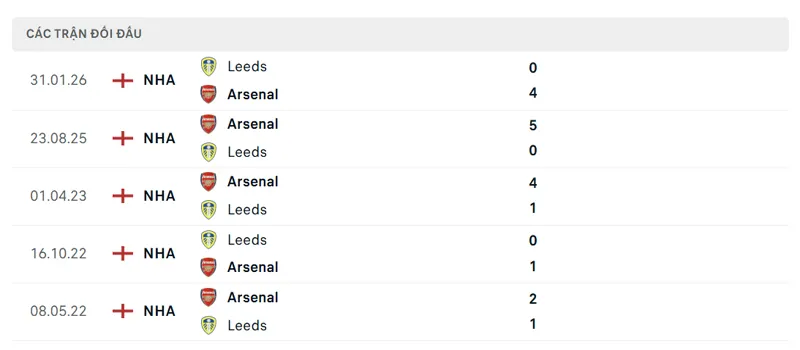 Lich Su Doi Dau Giua Arsenal Vs Leeds